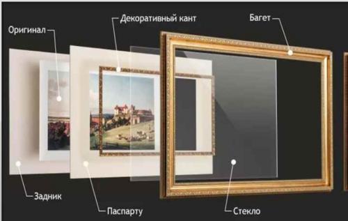 Как сделать рамку для картины из пазлов своими руками. Как сделать картину из пазлов в рамку? Обзор +Видео