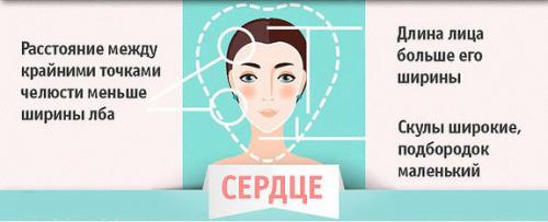 Стрижка и прическа разница. Как выбрать стрижку и прическу по форме лица. Полное пошаговое руководство