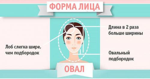 Стрижка и прическа разница. Как выбрать стрижку и прическу по форме лица. Полное пошаговое руководство