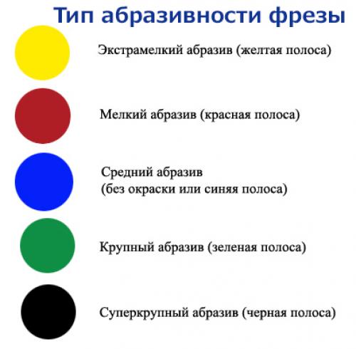 Снятие биогеля фрезой. Как выбрать фрезу для снятия гель-лака 05 Снятие биогеля фрезой. Как выбрать фрезу для снятия гель-лака 05