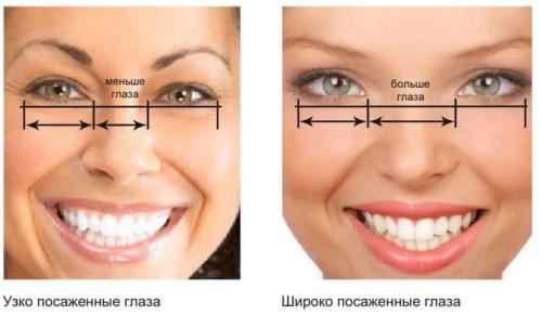 Секреты макияжа глаз. Секреты красивого макияжа глаз: делаем правильно 01