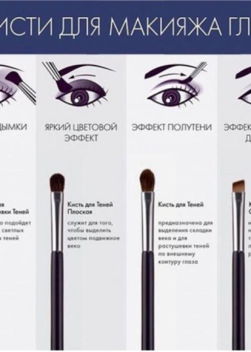 Секреты макияжа глаз. Секреты красивого макияжа глаз: делаем правильно 12