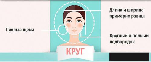 Какую сделать стрижку. Как выбрать стрижку и прическу по форме лица. Полное пошаговое руководство