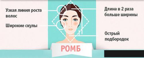 Какую сделать стрижку. Как выбрать стрижку и прическу по форме лица. Полное пошаговое руководство