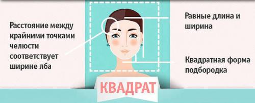 Какую сделать стрижку. Как выбрать стрижку и прическу по форме лица. Полное пошаговое руководство