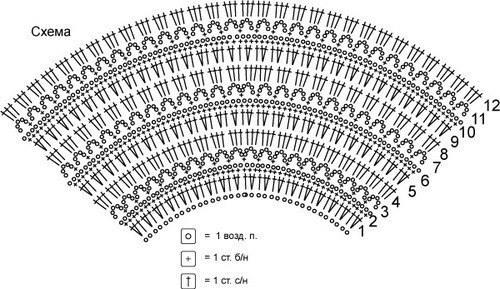 Вязаные платья для детей крючком схемы. Летний комплект для шестилетней девочки