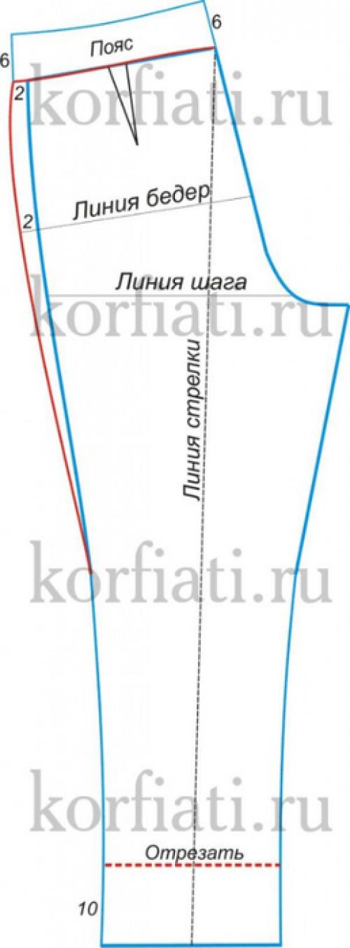 С чем носить брюки-бананы. Стильные образы: с чем носить женские брюки-бананы (с фото) 10