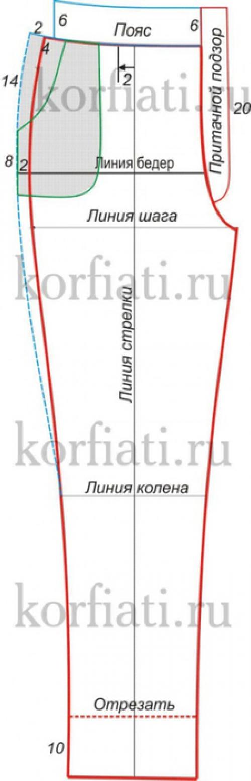 С чем носить брюки-бананы. Стильные образы: с чем носить женские брюки-бананы (с фото) 09