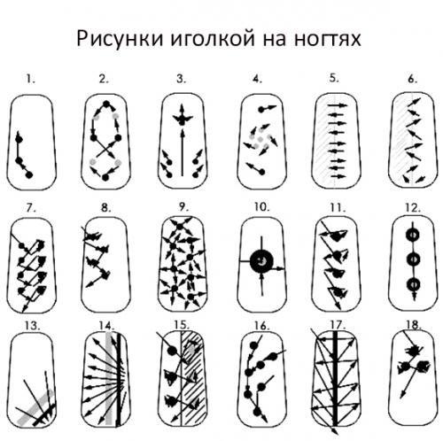 Рисунки на ногтях иголкой поэтапно. Рисунки на ногтях иголкой для начинающих: схемы, фото
