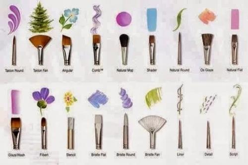 Рисунки на ногтях шеллак для начинающих. Идеи простых рисунков на ногтях гель-лаком