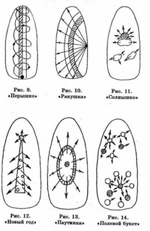 Рисунок ноготь схема