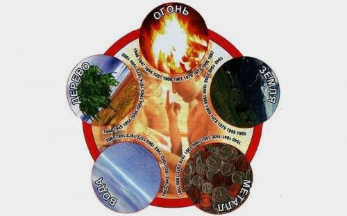 Черные точки на ногтях маникюр. Определяем свою стихию для маникюра по фен-шую