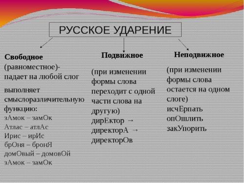Как правильно поставить ударение в слове: простые правила грамотной речи