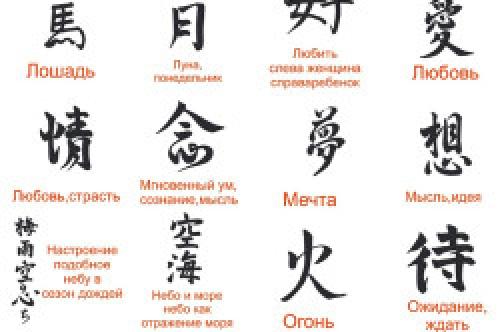 Иероглифы китайские на ногтях. Как правильно подобрать иероглифы на ногти? 01