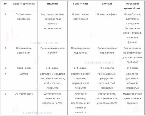 Как сделать шеллак с рисунком в домашних условиях. Шеллак в домашних условиях. Шеллак — более 100 фото!