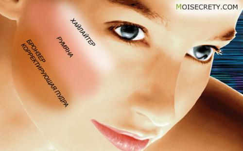 Хайлайтер до и после. Хайлайтер. Что это такое, для чего нужен, как пользоваться?