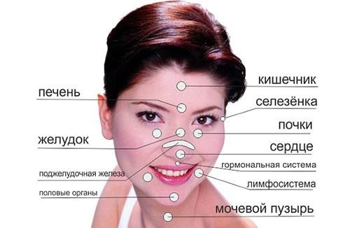 Как избавиться от прыщей в домашних условиях. Заболевания