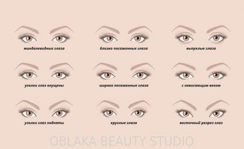 Как сделать другую форму бровей в домашних условиях. Какие инструменты понадобятся 18