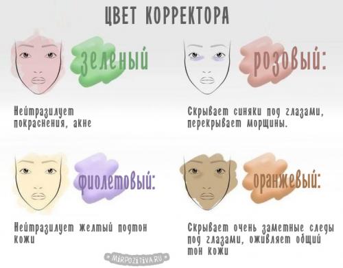 Тени к зеленым глазам. Цвет глаз и секреты