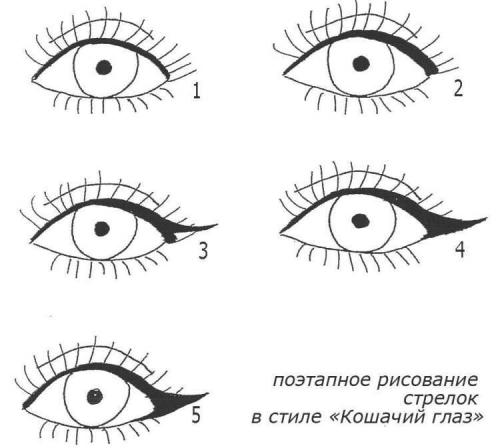 Как правильно красить глаза. Как правильно и красиво накрасить глаза карандашом — рекомендации поэтапно