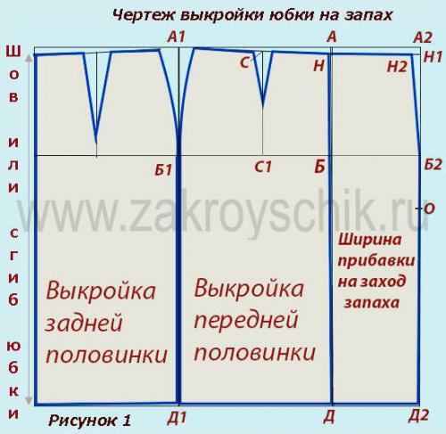 Теплая юбка с запахом сшить. Юбка с запахом без боковых швов: кроим и шьем быстро и легко
