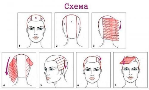 Что такое прикорневое мелирование волос. Техника прикорневого мелирования — лучший способ покраски