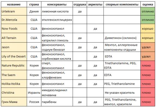 Гель алоэ вера для лица. Разбор состава: гель алоэ вера для лица
