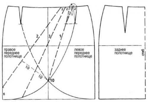 Юбка с запахом быстро и легко для начинающих подробно. Пляжная на завязках