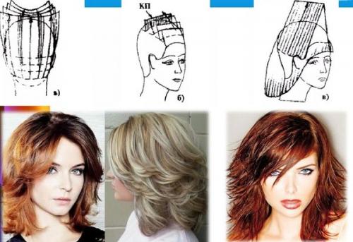 Модные стрижки 2019 посл. Модные стрижки на разную длину волос 24 Модные стрижки 2019 посл. Модные стрижки на разную длину волос 24