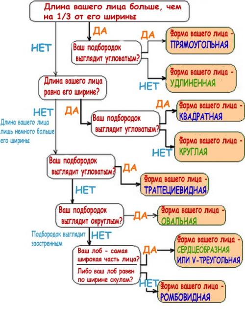Идеальные контуры: как наносить скульптор на овальное лицо 22