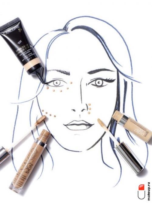 Что такое скульптурирование лица и для чего оно используется. Правильный контуринг лица: от А до Я