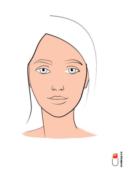 Какие продукты лучше всего подходят для контуринга круглого лица. Все четко: зачем нужна палетка для контурирования?