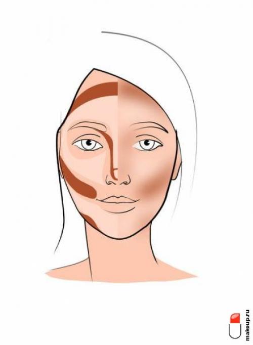 Как сделать скульптурирование лица естественным и незаметным. 6 бьюти-трюков для незаметного контуринга