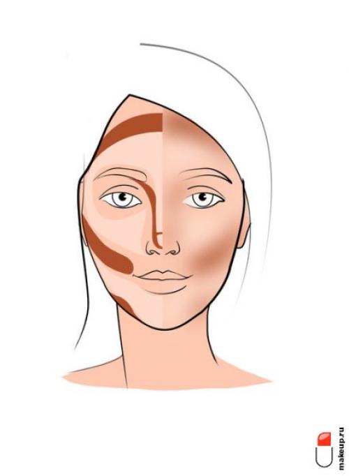 Как использовать хайлайтер для создания эффекта подтянутости круглого лица. Хайлайтер: подробное бьюти-досье