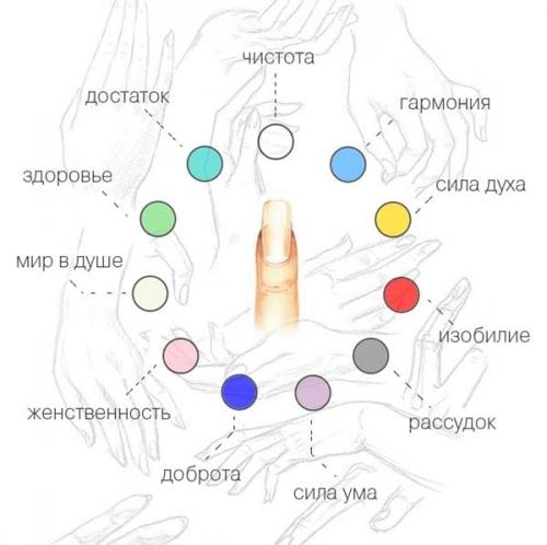 Какой маникюр к деньгам. Маникюр для привлечения денег
