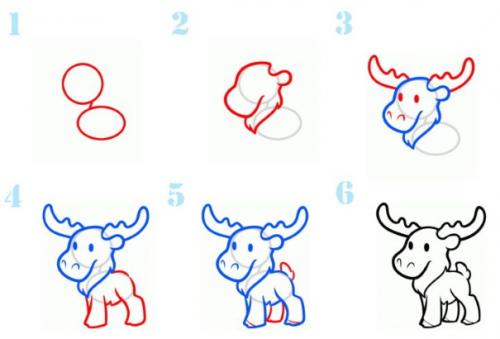 Как нарисовать рога лося. Лось — рисунок для детей карандашом поэтапно