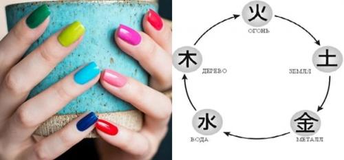Денежные иероглифы на ногтях. Маникюр для привлечения денег