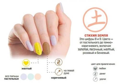 Денежные иероглифы на ногтях. Маникюр для привлечения денег
