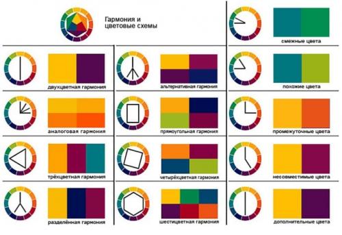 Можно ли использовать контрастные цвета для ногтей. Как пользоваться цветовым кругом мастеру маникюра?