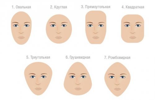 Как определить свой тип лица и выбрать подходящие приемы скульптуры. (60 фото) Как просто определить форму лица и подобрать стрижку