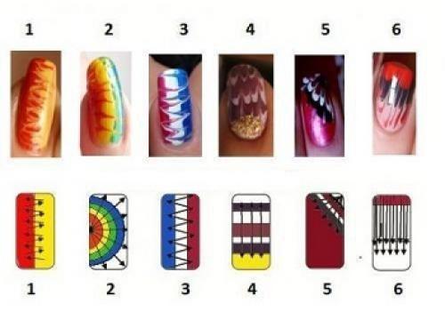 Какие материалы нужны для рисования по мокрому лаку иголкой. Рисование иголкой на ногтях: пошаговая инструкция