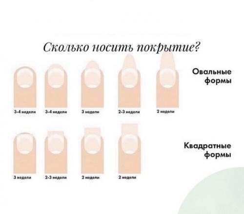 Жидкость для снятия гель-лака, как пользоваться. 9 способов —, как снять старый гель-лак не выходя из дома