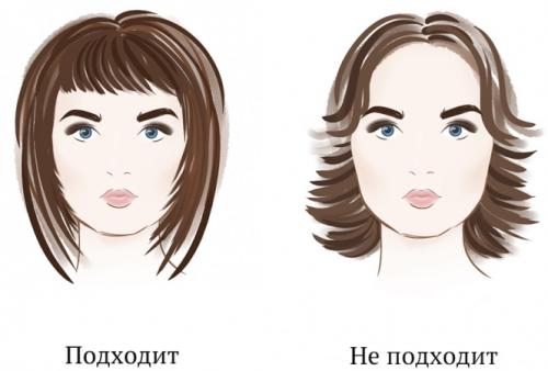 Как подстричься самой дома каскад. Стрижка каскад на средние волосы. Фото новинок 2022, как стричь, укладывать самостоятельно в домашних условиях