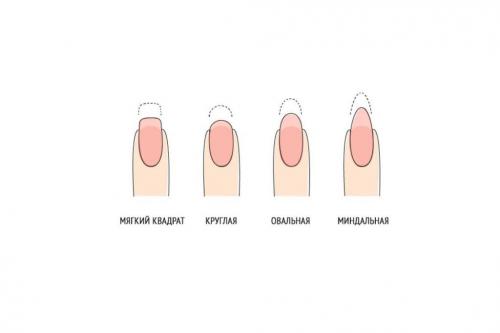 Как сохранить модный дизайн на коротких ногтях. Подходящая форма и покрытие для коротких ногтей