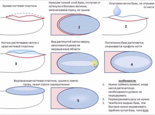 Какие материалы можно использовать для создания черного и розового маникюра. Техники и методы
