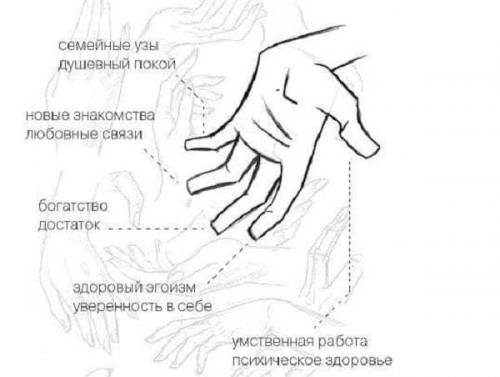 Маникюр для привлечения любви и денег. Маникюр по фен-шуй