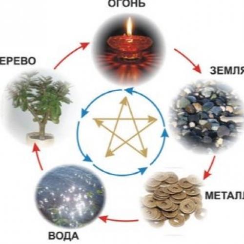 Для каких ногтей подойдёт маникюр с иероглифами. Как сделать маникюр: основные правила в фен-шуе 01 Для каких ногтей подойдёт маникюр с иероглифами. Как сделать маникюр: основные правила в фен-шуе 01