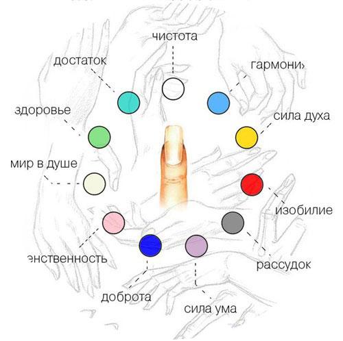 Маникюр для привлечения удачи и богатства. Денежный маникюр — идеи, правила фэн шуй, дизайн, варианты исполнения