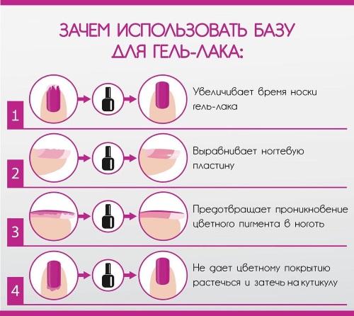 Чем заменить базу под гель-лак. Зачем нужна база для ногтей, что это такое