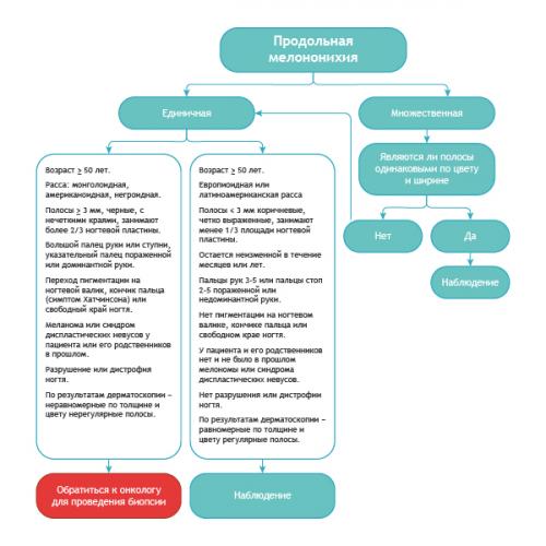 Вмятины на ногтях пальцев рук. Возможные причины симптома барабанных палочек 14
